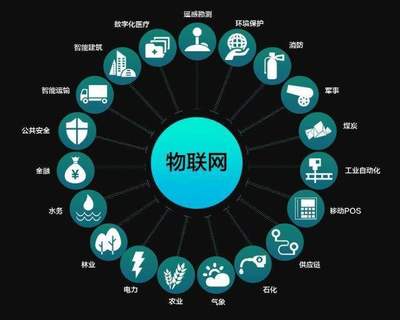 行業(yè)大咖云集無(wú)錫，共探物聯(lián)網(wǎng)產(chǎn)業(yè)生態(tài)魔方