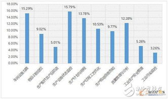 2017工業(yè)物聯(lián)網(wǎng)現(xiàn)狀解析與企業(yè)網(wǎng)絡(luò)設(shè)備制造布局策略