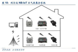 物聯(lián)互通，雙核驅(qū)動 利爾達(dá)以LoRa與NB-IoT雙引擎構(gòu)建智能產(chǎn)品生態(tài)鏈