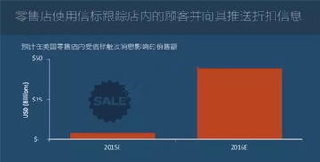 圖說2016年全球物聯(lián)網(wǎng)發(fā)展研究報(bào)告 物聯(lián)網(wǎng)應(yīng)用服務(wù)全景解析