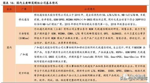 物聯(lián)網(wǎng)行業(yè)深度觀察 聚焦通信模組與行業(yè)應(yīng)用，網(wǎng)絡(luò)設(shè)備制造迎來新機(jī)遇