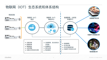 智能物聯(lián) 驅(qū)動企業(yè)數(shù)字化轉(zhuǎn)型的核心引擎