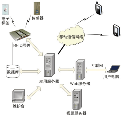 物聯(lián)網(wǎng)賦能智慧圖書館 網(wǎng)絡(luò)設(shè)備制造的創(chuàng)新與機(jī)遇
