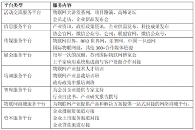 深圳市物聯(lián)網(wǎng)產(chǎn)業(yè)協(xié)會(huì)網(wǎng)絡(luò)設(shè)備制造 創(chuàng)新驅(qū)動(dòng)與生態(tài)構(gòu)建