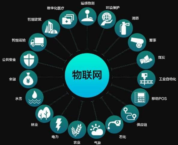 差強(qiáng)人意的物聯(lián)網(wǎng)設(shè)備連接現(xiàn)狀與實(shí)時(shí)連接的美好未來
