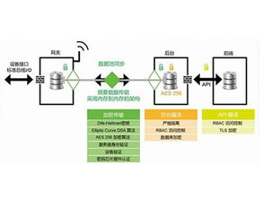 IoT集成開發(fā)解決方案及服務(wù) 開啟工業(yè)物聯(lián)網(wǎng)時(shí)代——宜科天津電子網(wǎng)絡(luò)設(shè)備制造實(shí)踐