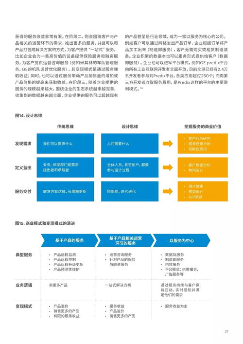 物聯網 制造業向智能服務轉型的新引擎（32頁PPT附案例）